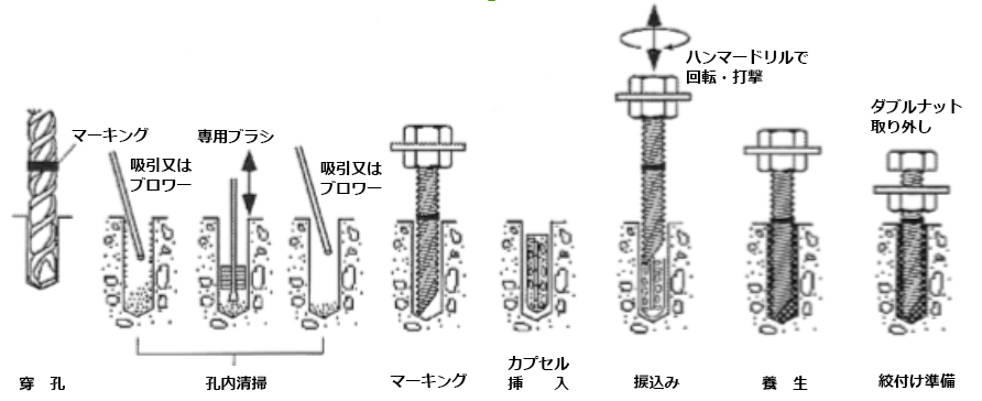 接着系アンカー（ケミカルアンカー）イメージ1